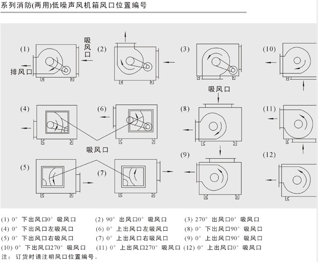 柜式離心風機是怎樣的？你需要知道這些內容